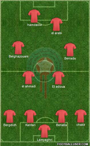 Morocco Formation 2013