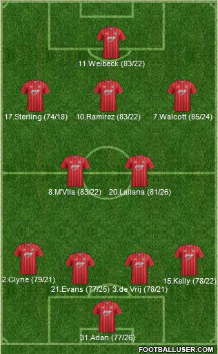 Southampton Formation 2013