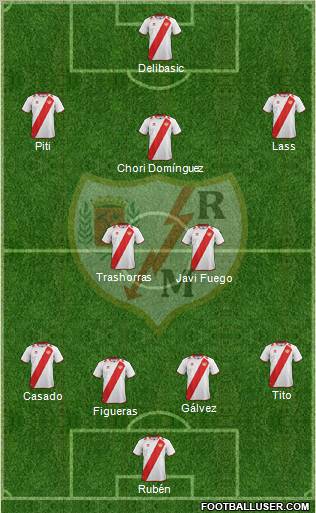 Rayo Vallecano de Madrid S.A.D. Formation 2013