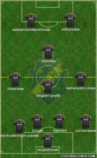 AIK Formation 2013