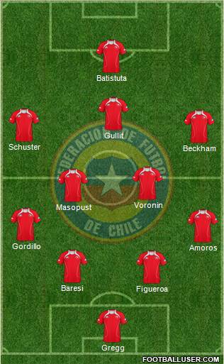 Chile Formation 2013