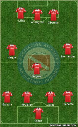 Argentinos Juniors Formation 2013