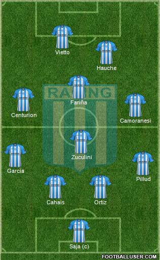 Racing Club Formation 2013