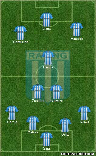 Racing Club Formation 2013