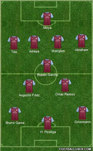 Aston Villa Formation 2013