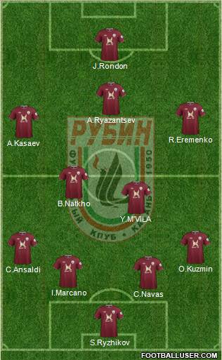 Rubin Kazan Formation 2013