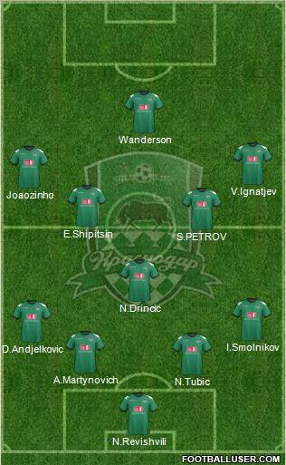 FC Krasnodar Formation 2013