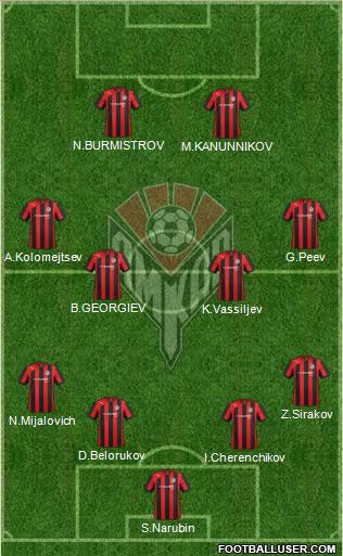 Amkar Perm Formation 2013