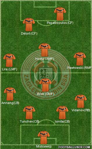 Zaglebie Lubin Formation 2013