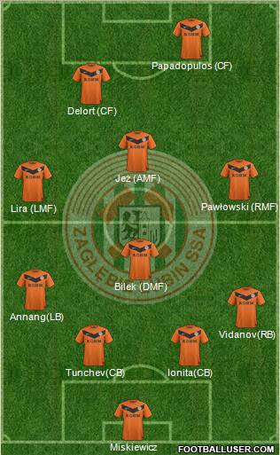 Zaglebie Lubin Formation 2013