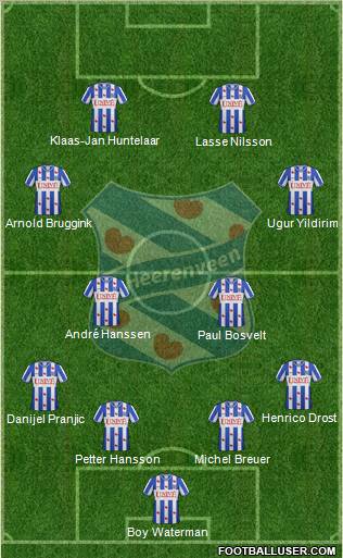 sc Heerenveen Formation 2013