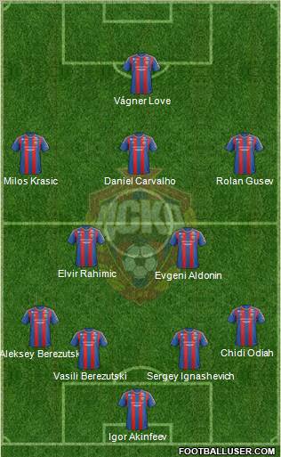 CSKA Moscow Formation 2013