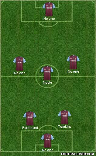 West Ham United Formation 2013