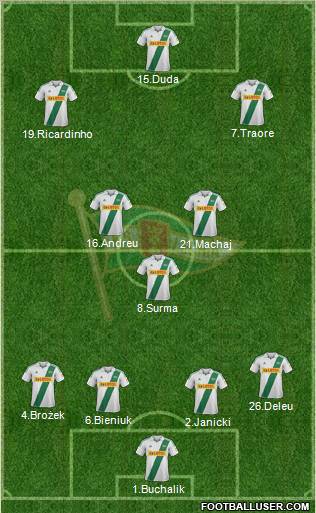 Lechia Gdansk Formation 2013