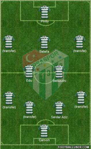 Bursaspor Formation 2013