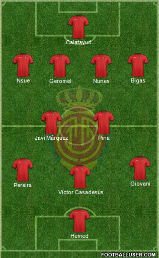 R.C.D. Mallorca S.A.D. Formation 2013