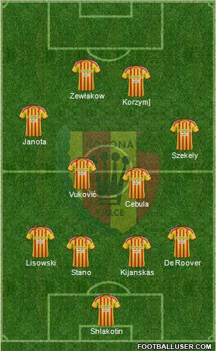 Korona Kielce Formation 2013