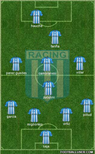 Racing Club Formation 2013