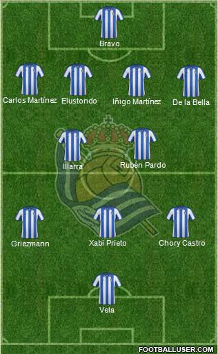 Real Sociedad S.A.D. Formation 2013