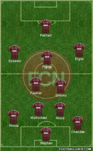 1.FC Nürnberg Formation 2013