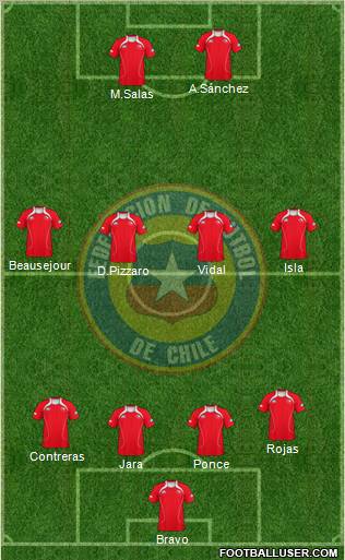 Chile Formation 2013