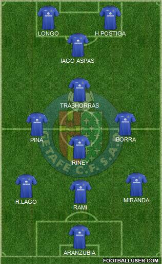 Getafe C.F., S.A.D. Formation 2013