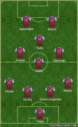 Aston Villa Formation 2013