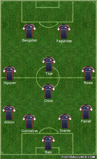 New England Revolution Formation 2013