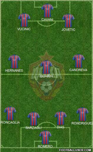 CSKA Moscow Formation 2013