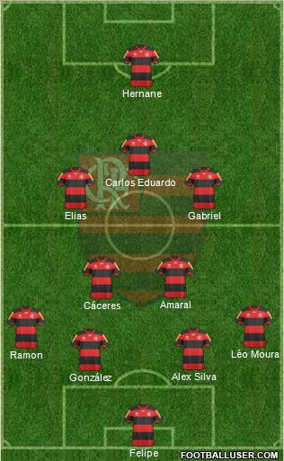 CR Flamengo Formation 2013