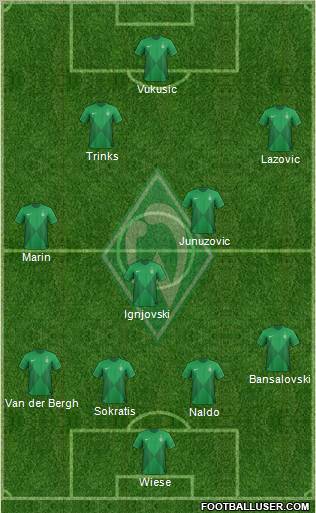 Werder Bremen Formation 2013