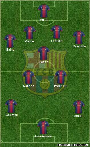 F.C. Barcelona B Formation 2013