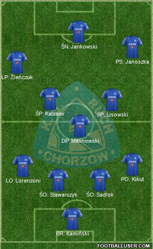 Ruch Chorzow Formation 2013