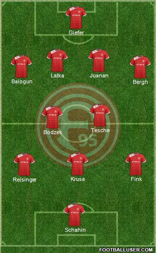 Fortuna Düsseldorf Formation 2013