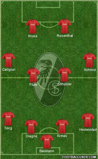 SC Freiburg Formation 2013