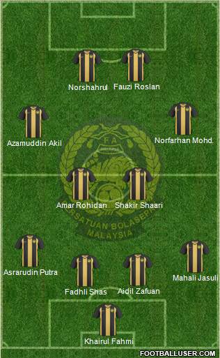 Malaysia Formation 2013