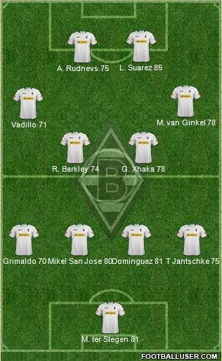 Borussia Mönchengladbach Formation 2013