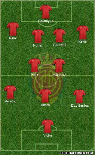 R.C.D. Mallorca S.A.D. Formation 2013