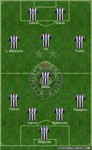 FK Partizan Beograd Formation 2013