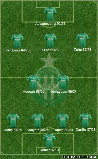 A.S. Saint-Etienne Formation 2013