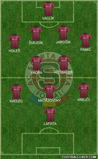 Sparta Prague Formation 2013