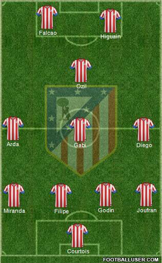 C. Atlético Madrid S.A.D. Formation 2013