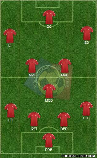 Andorra Formation 2013