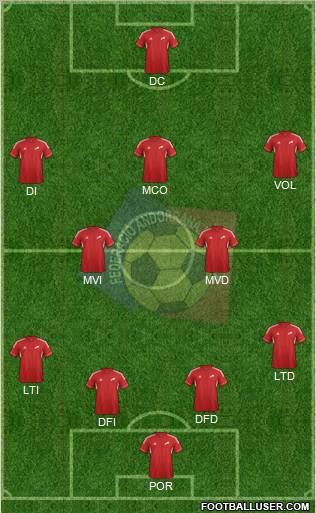 Andorra Formation 2013