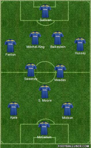 AFC Wimbledon Formation 2013