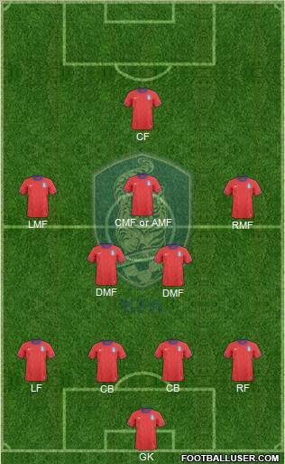 South Korea Formation 2013