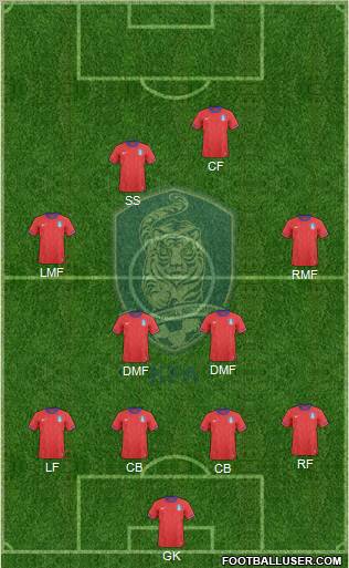 South Korea Formation 2013