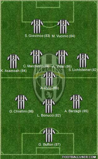 Juventus Formation 2013