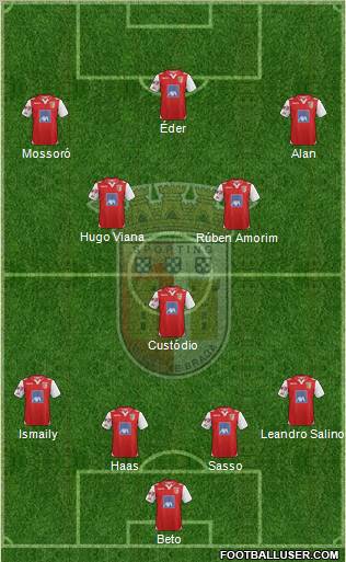 Sporting Clube de Braga - SAD Formation 2013