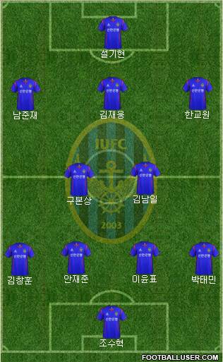 Incheon United Formation 2013